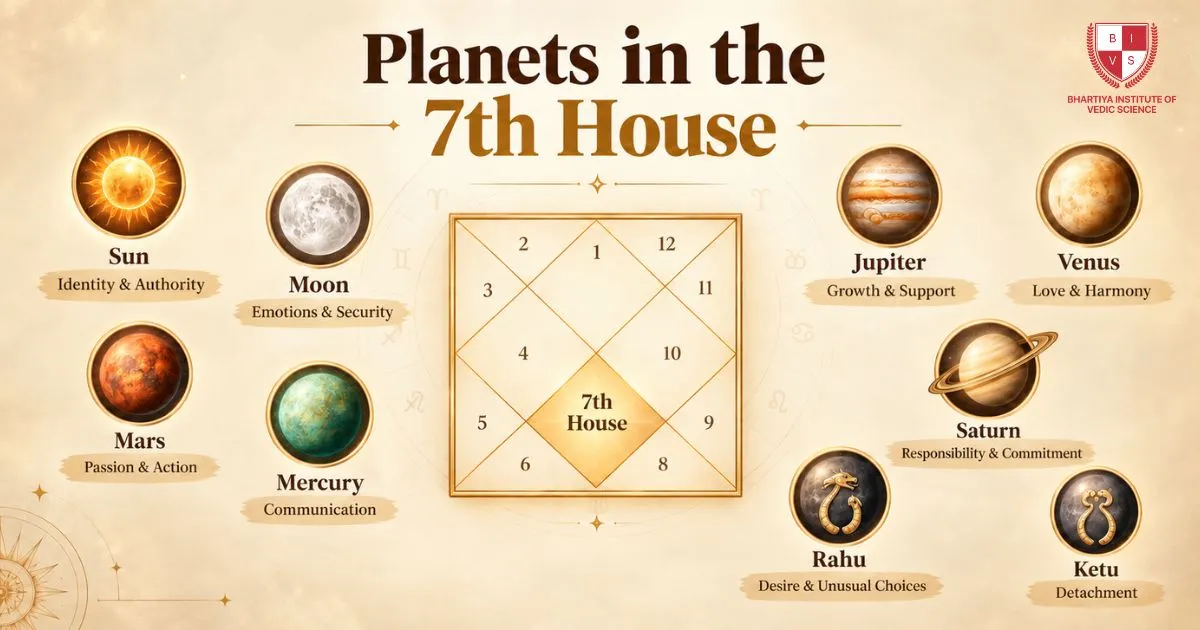 Planets in the 7th House